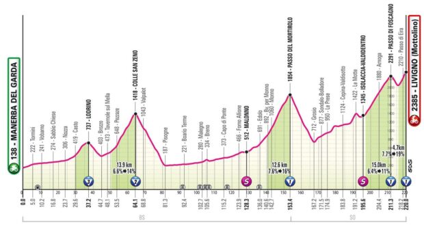 Mortirolo añadido a la ruta del Giro de Italia tras cambios en la etapa 15