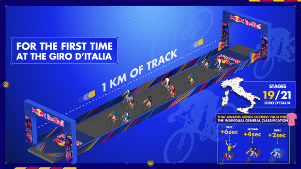 The Red Bull KM is a new-look intermediate sprint