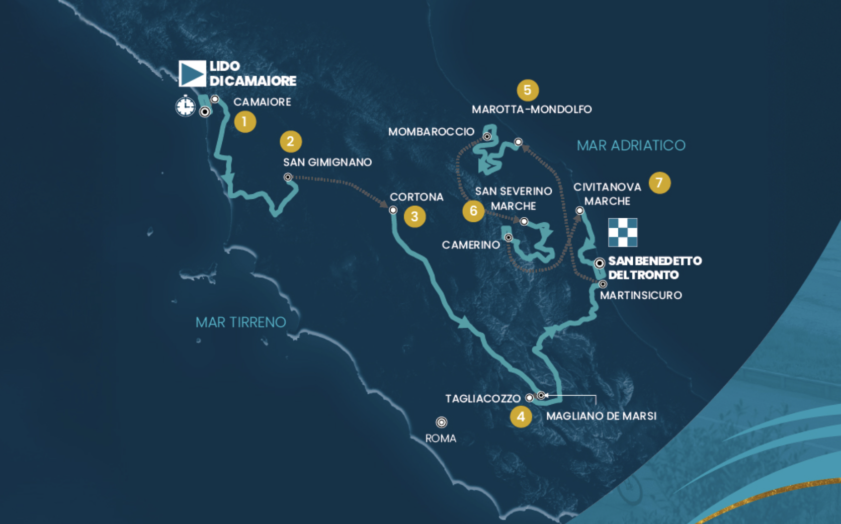 Mapa de ruta Tirreno-Adriatico 2026