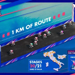 The design of the Red Bull KM sprint