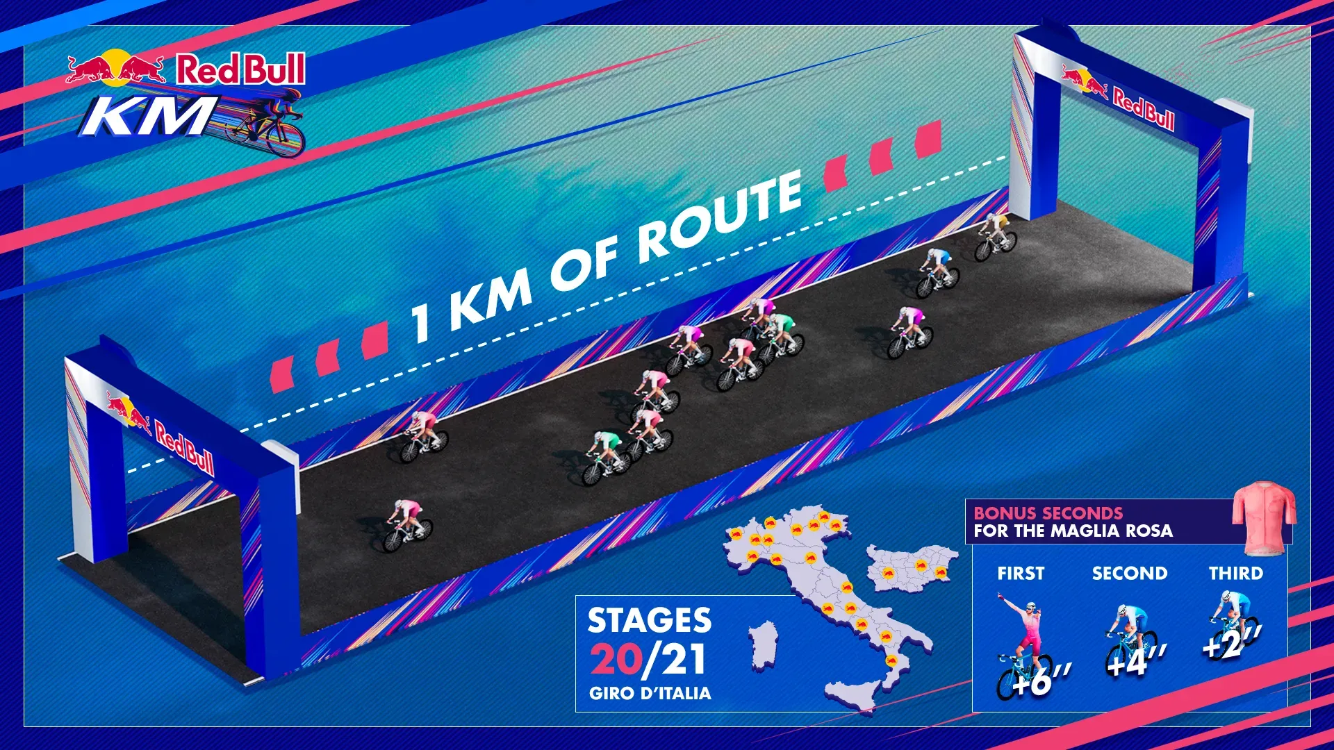 The design of the Red Bull KM sprint