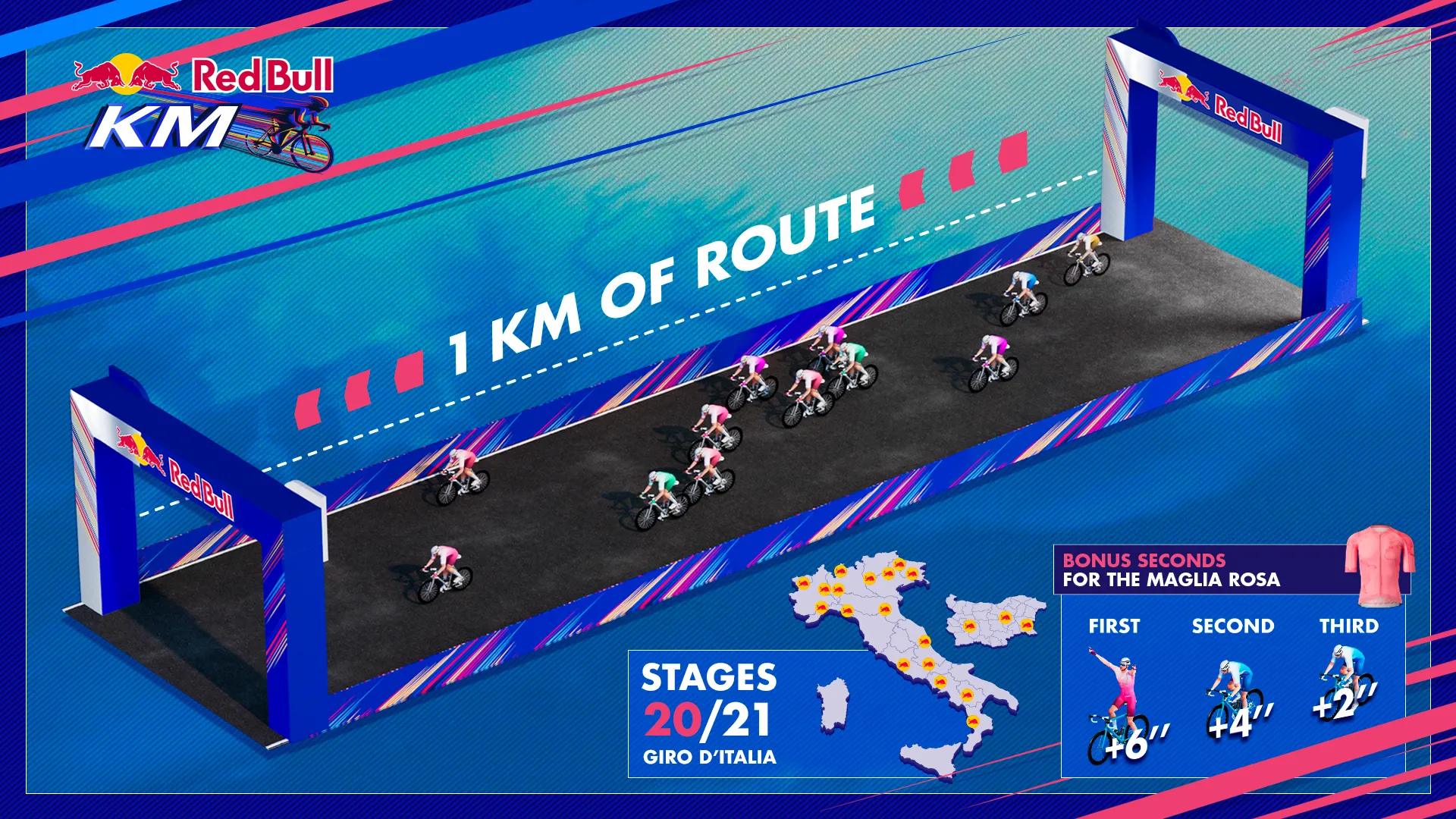 El diseño del sprint del Red Bull KM  