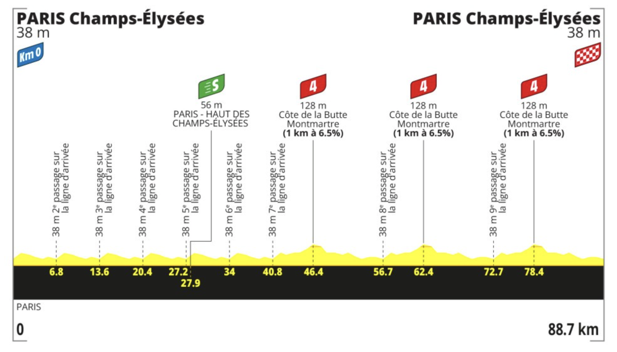 Perfil adaptado de la etapa 21, Tour de Francia 2026