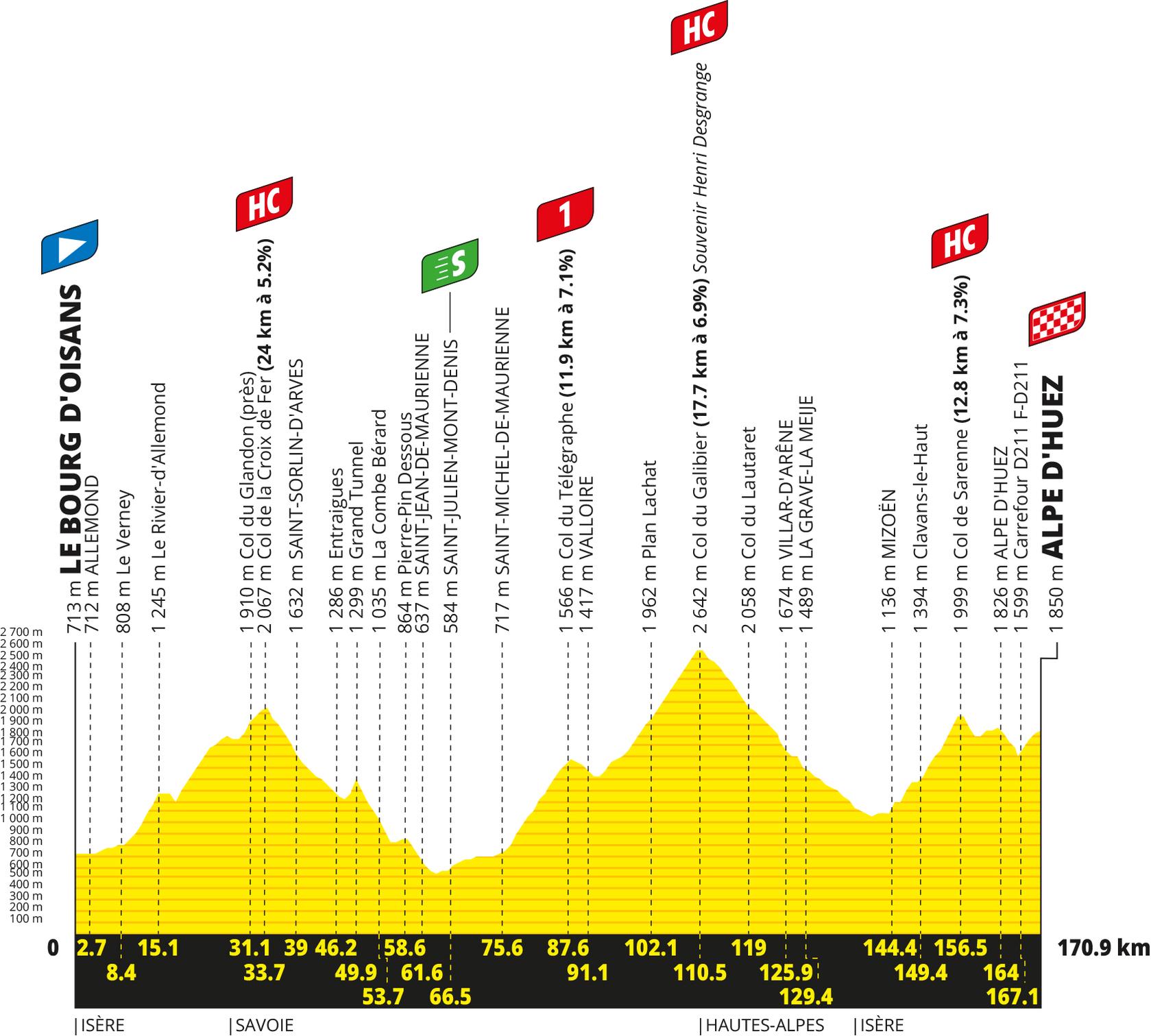Información de ruta para el Tour de Francia 2026
