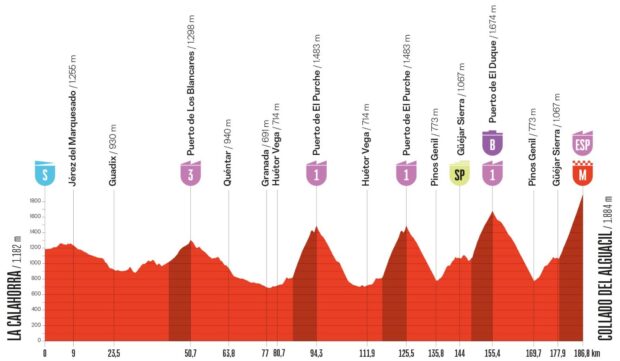 2026 Vuelta a España stage 20 revised route